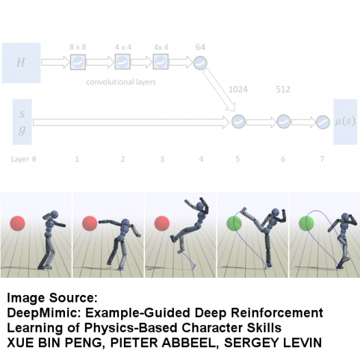 CAP4613 Deep Learning for Computer Graphics Spring 2022 